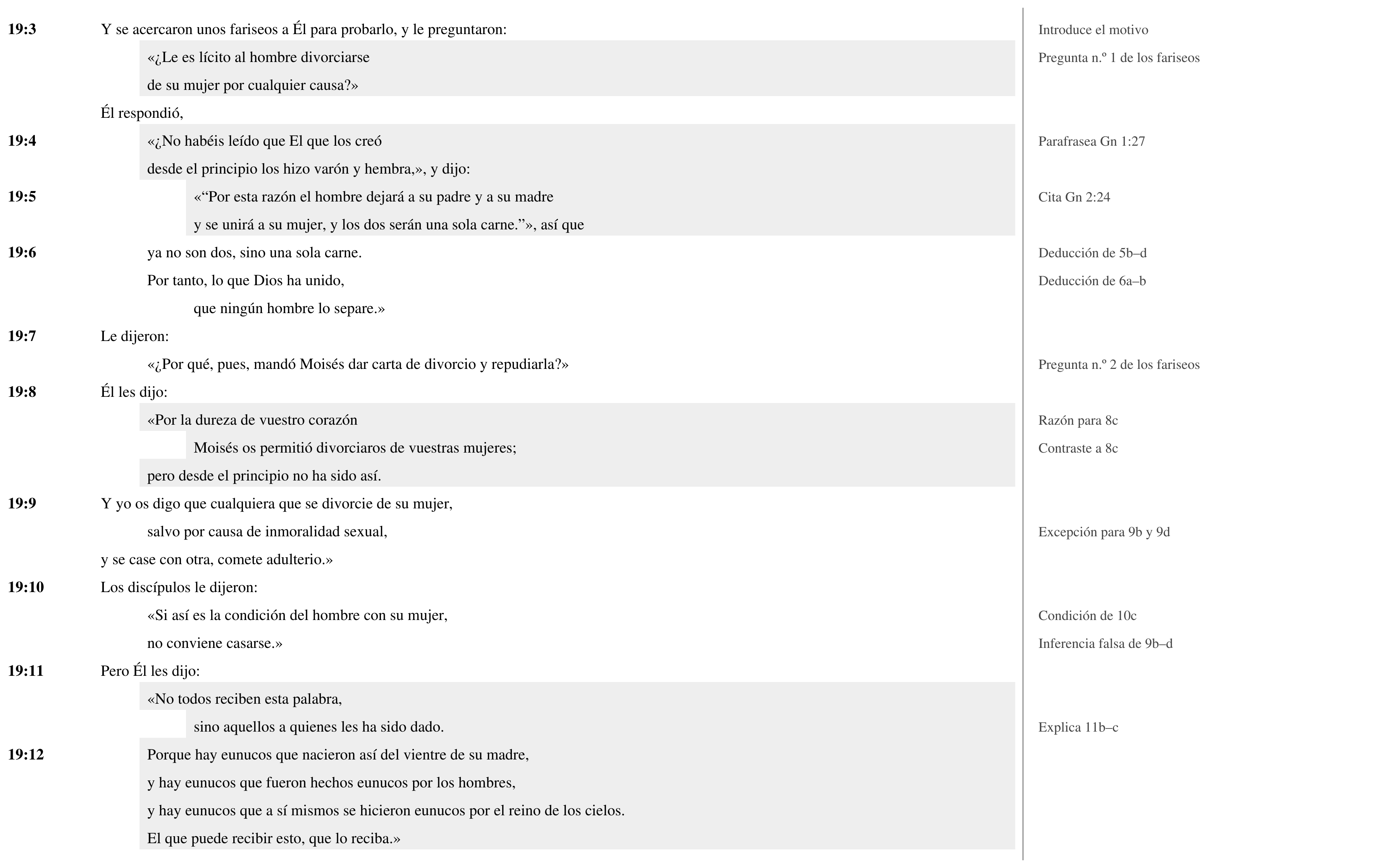 Diagrama